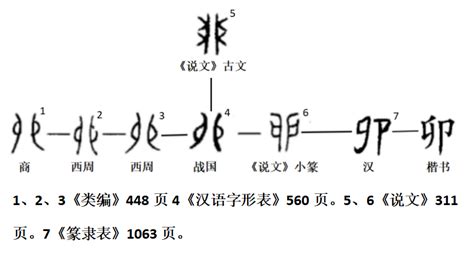 卯字根|卯(漢字):漢字源流,詳細釋義,古籍解釋,說文解字,說文解。